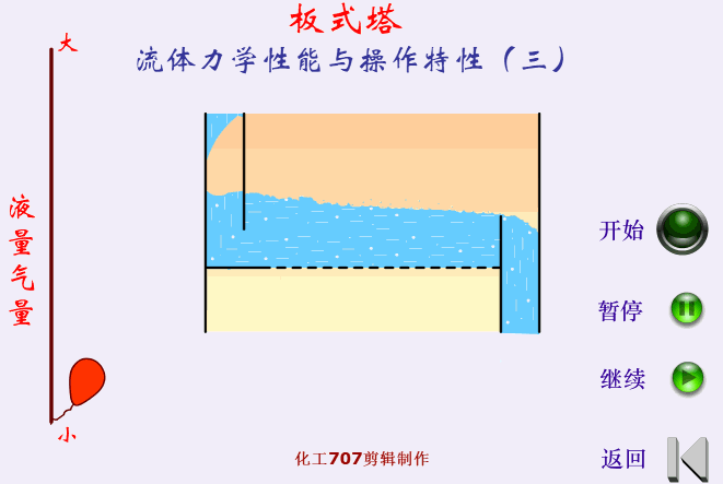 塔板特性(二) 塔板特性(二)
