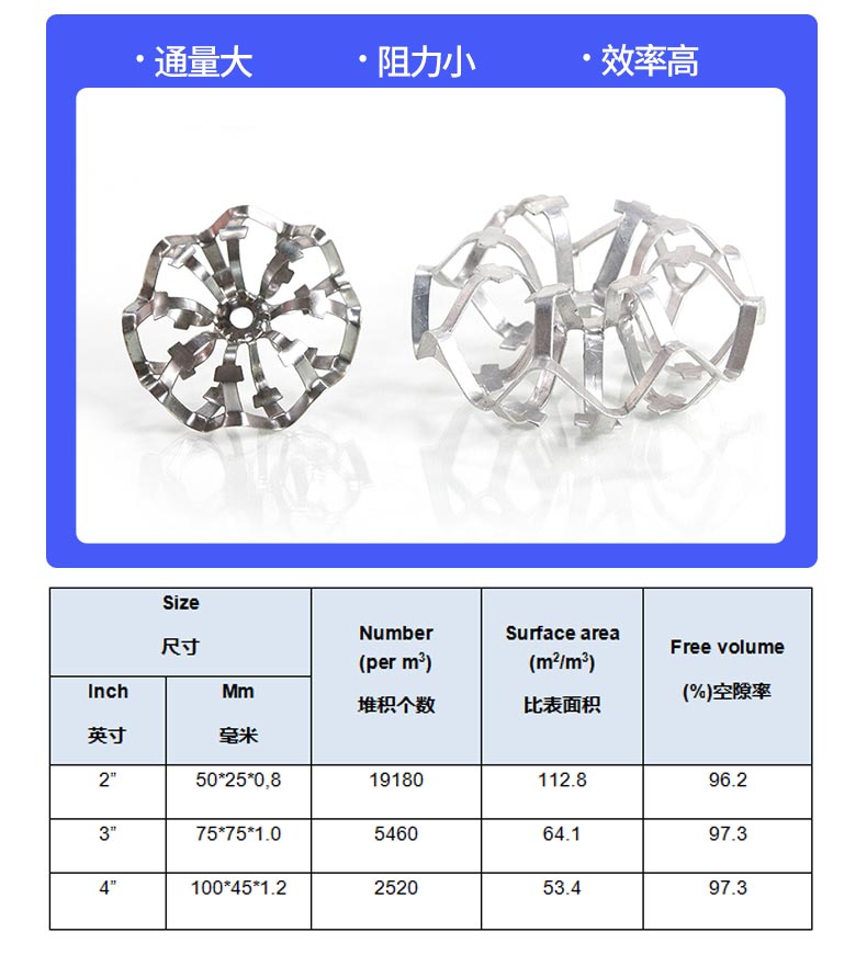 不銹鋼51泰勒花環(huán)