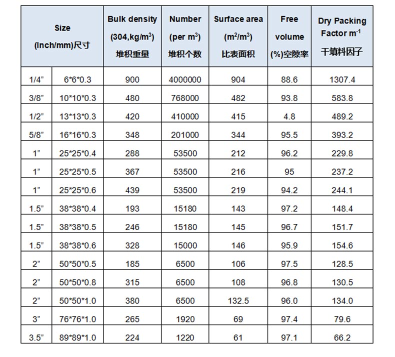 金屬鮑爾環(huán)特性參數(shù) 金屬鮑爾環(huán)特性參數(shù)